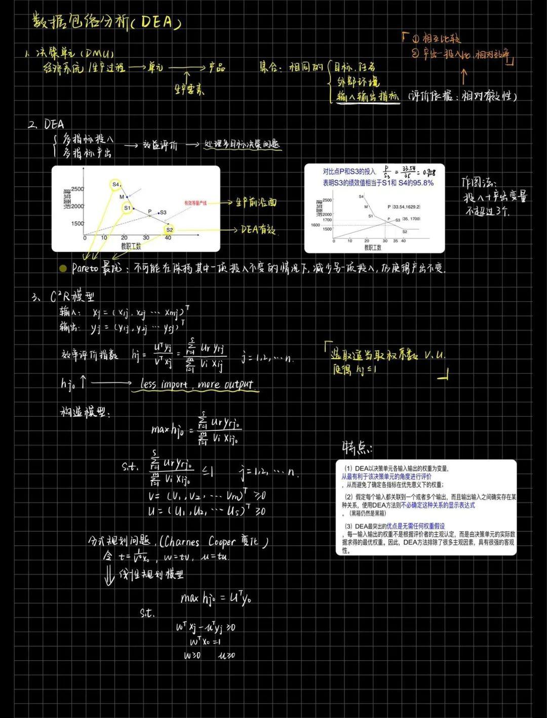 二十七号选手:孟丽丽(面向对象)二十八号选手:于晓虎(数理统计)笔记