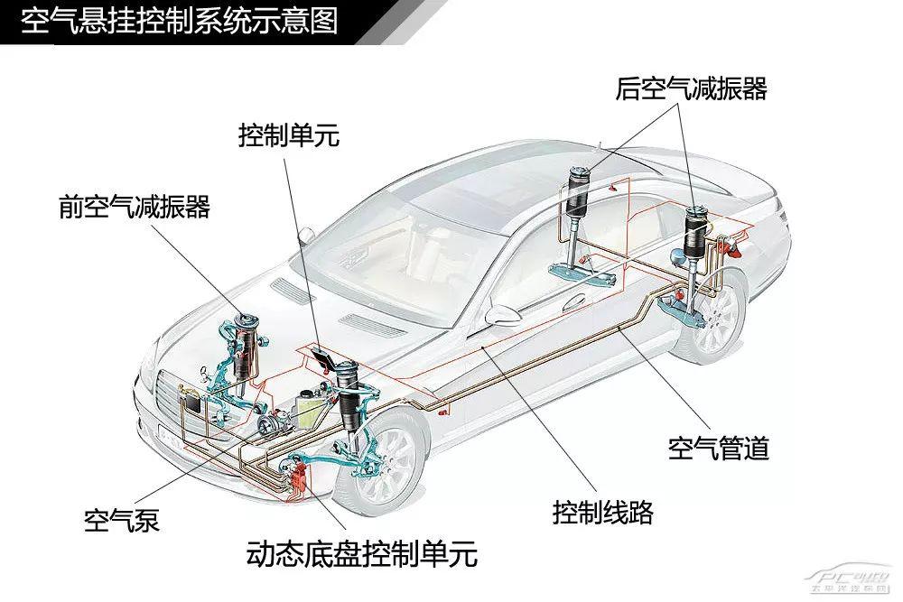 【图解汽车】汽车悬挂系统结构解析