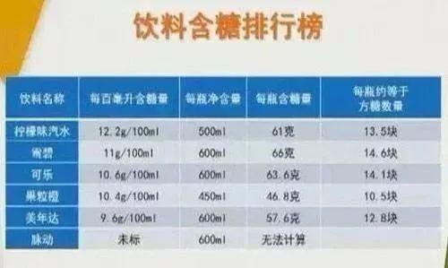 【黑名单】这六种零食已被儿科医生列入“黑名单”! 孩子想吃家长千万别纵容...