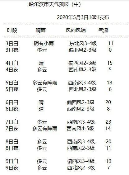 避雷针简谱_避雷针(3)