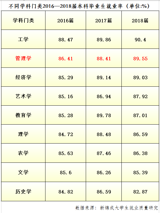 西北师范大学排名_西北师范大学全国排名