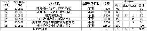 山东建筑大学2020校_山东建筑大学2020年省内各专业录取分数线最低496分