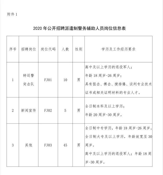 2020年安平县常住人口_安平县2000年卫星地图