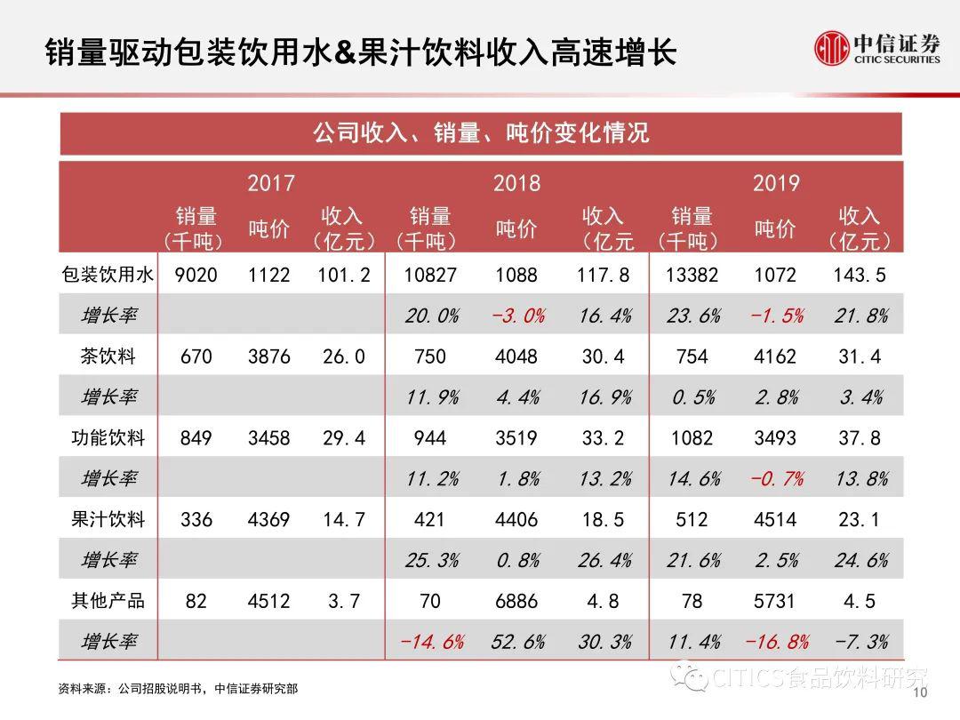 农夫山泉股票什么时候可以买