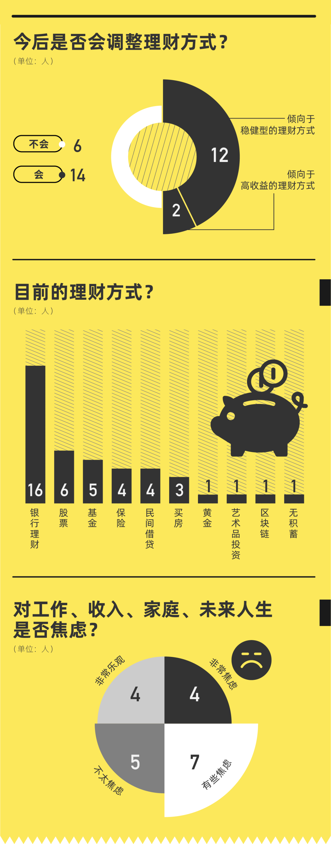 20个行业中产账单:再穷不能穷孩子,再省不能省老婆