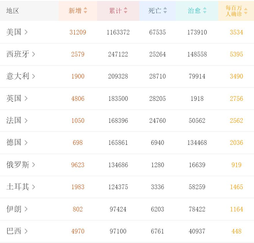 长三角2025年GDP_到2025年 轨道上的长三角基本建成(2)