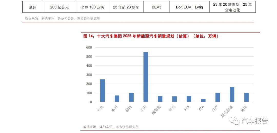 全球新能源车市销量与走势预期_搜狐汽车_搜狐网
