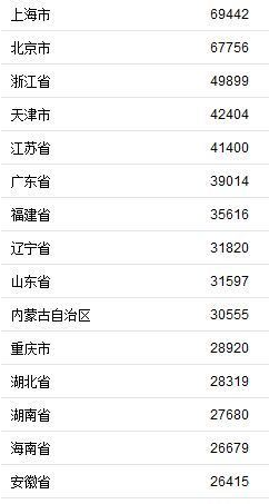 南京人口总数_南京人口密度分布图(2)