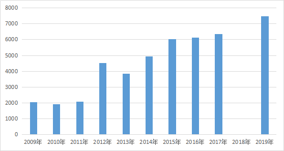 2020河南人口数量_河南人口密度分布图