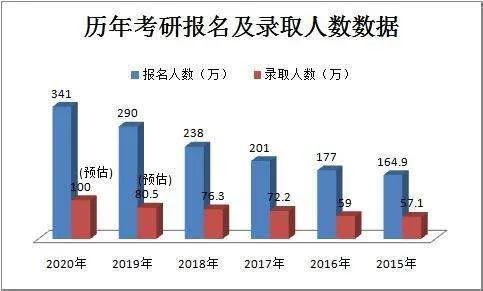 2020年人口 知乎_2020年人口普查照片(2)