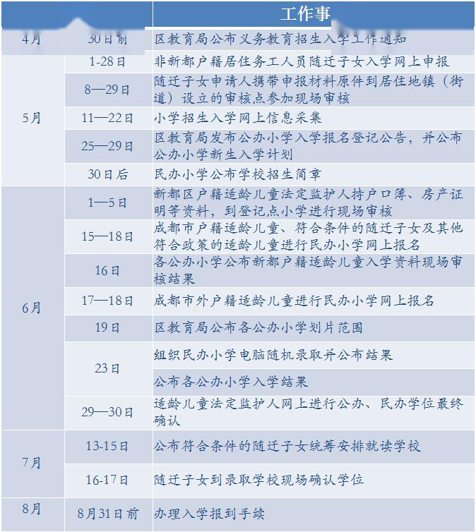 2020年成都市新都区GDP_成都市新都区地图