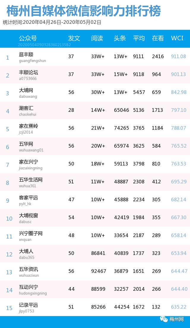 梅州人口多少_广东人口数据公布 梅州有多少人口 看这里(2)