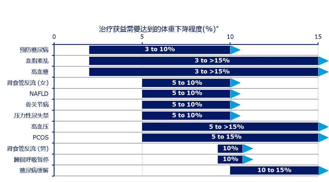 简述移民流行病学的原理_三、流行病学原理和方法