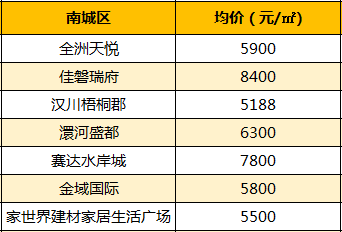 2020年孝感应城gdp_2020年湖北各市 州 GDP排行榜 武汉第一 襄阳第二 图(2)