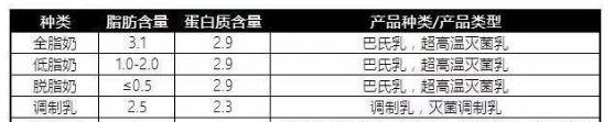 [牛奶]不适合给宝宝喝！你可能天天都在买！这几种奶