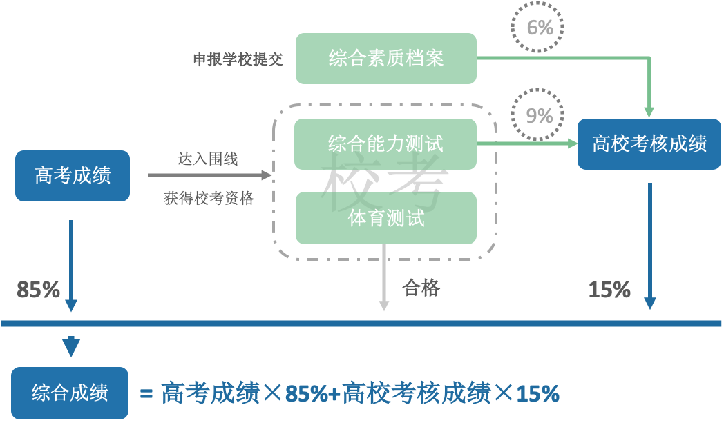 『计划』北大“博雅”计划取消 今年各高校“强基”简章透露哪些玄机？