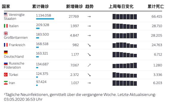 俄罗斯人口疫情总数_俄罗斯人口分布图