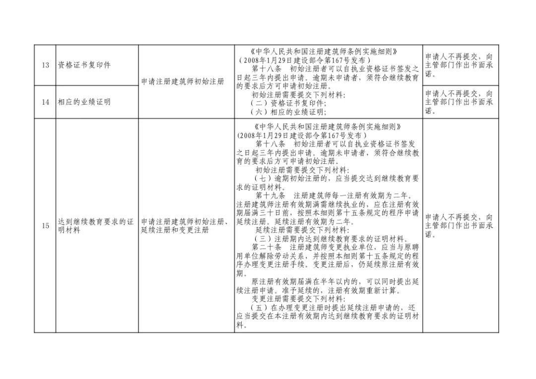 住建部取消96个证明事项,涉及资质申报、执业注册