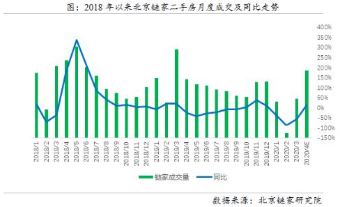 北京二手房成交量，市场走势与影响因素探讨