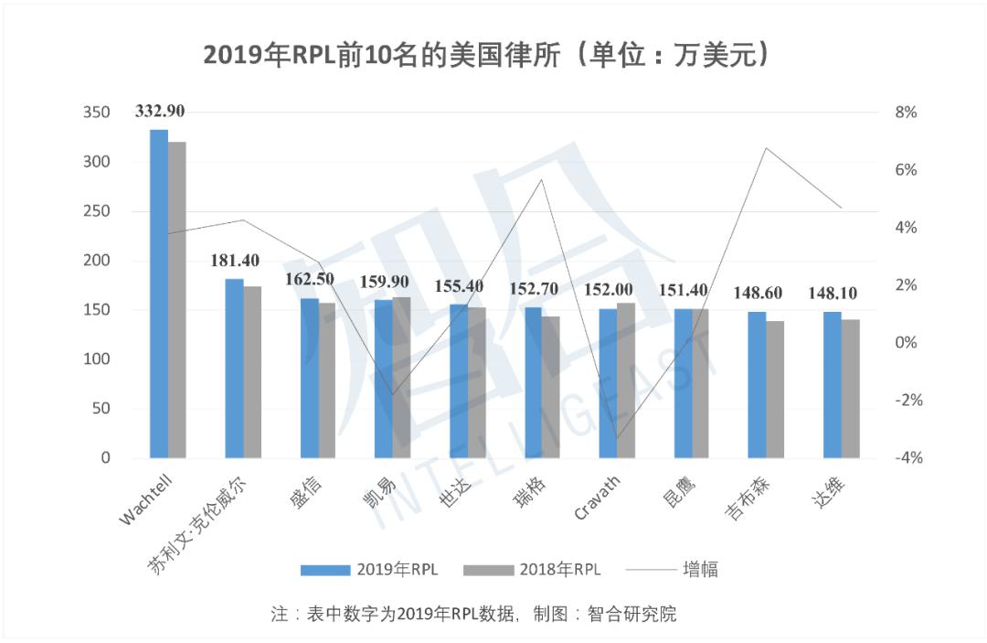 律师人均收入_人均收入的漫画图片