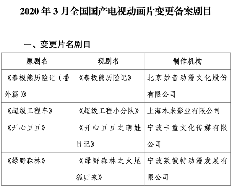 全国动画排名_全国大学排名(2)