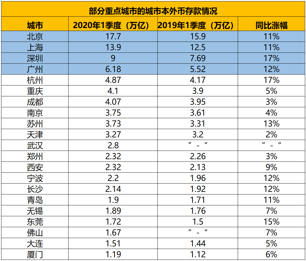 什么是高净值标准 1ee88a69826c416690f4afe4326f377e.png