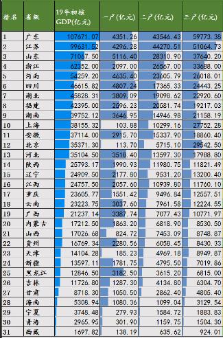 2019年预计河北省gdp_河北省县级市gdp排名