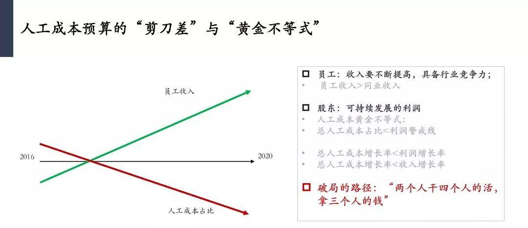 人均效能分析_车间人均效能