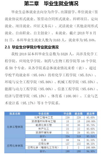 大学■每日一校丨沈阳化工大学 强学力行、喻理求真