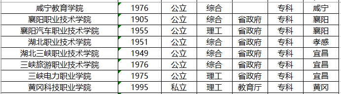 湖北省：捡漏哪一所？湖北省128所普通高等学校(大学)名单！2020年高考