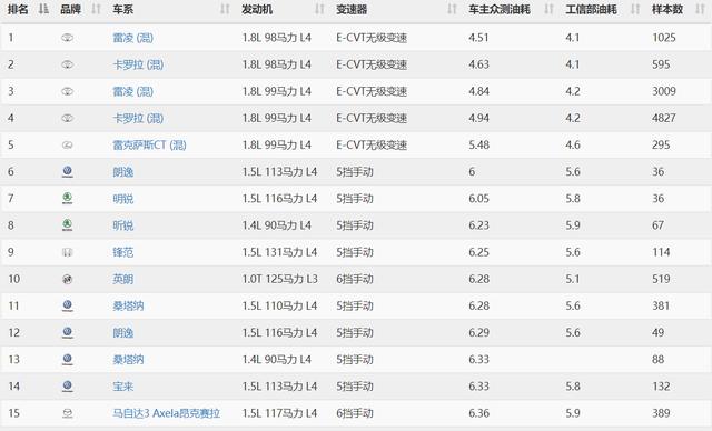 混动排名_比亚迪汉混动