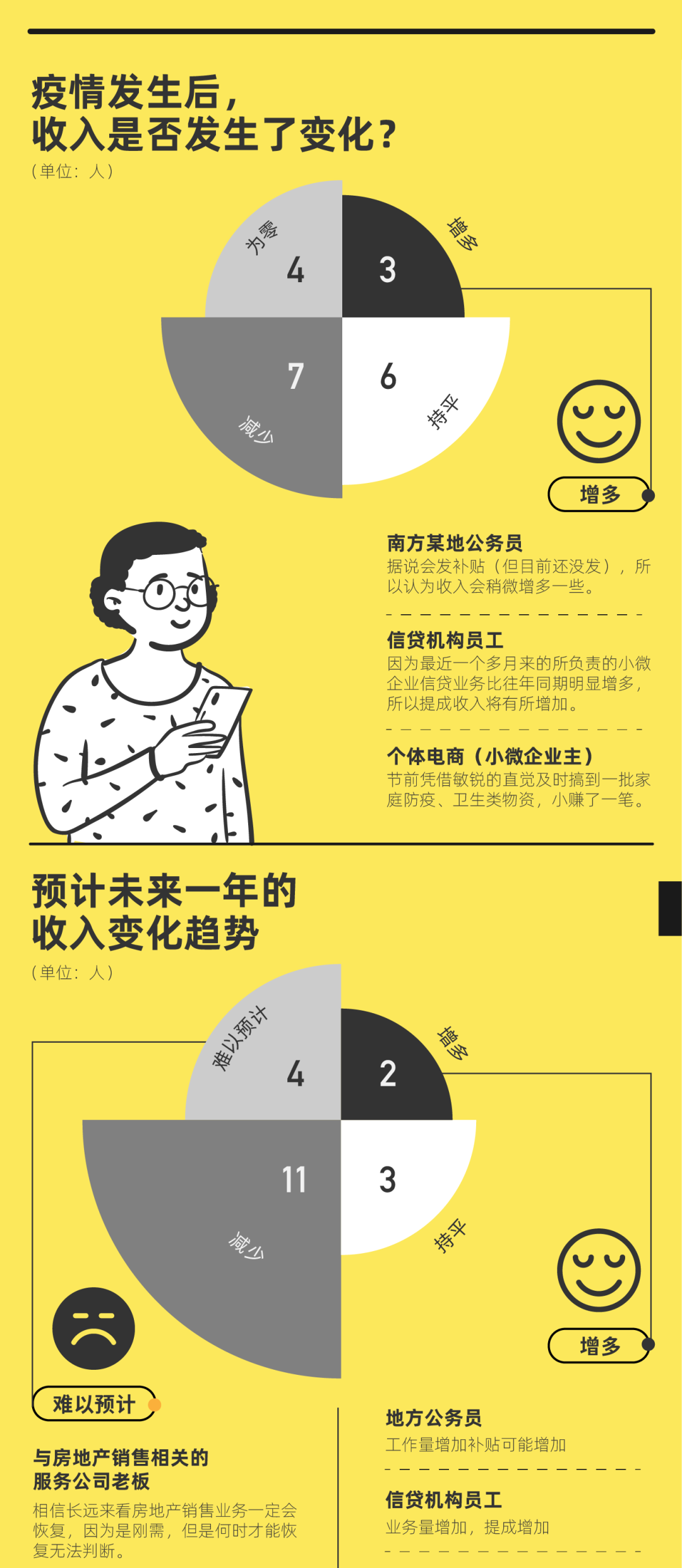 20个行业中产账单:再穷不能穷孩子,再省不能省老婆