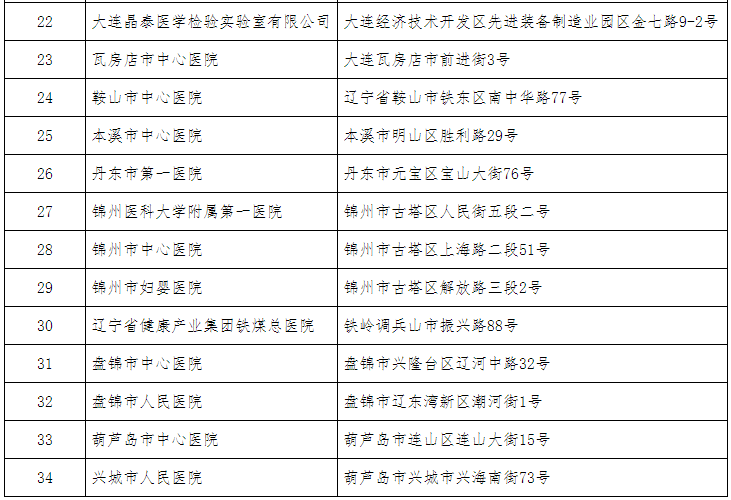 核酸检测沈阳人口_沈阳核酸检测证明照片(2)