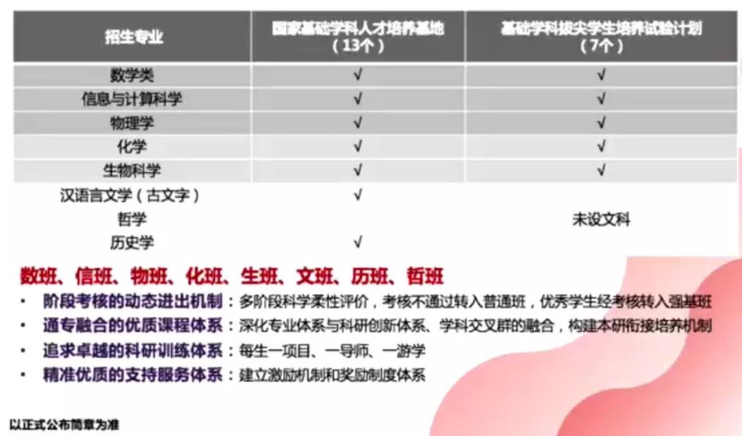 『计划』北大“博雅”计划取消 今年各高校“强基”简章透露哪些玄机？