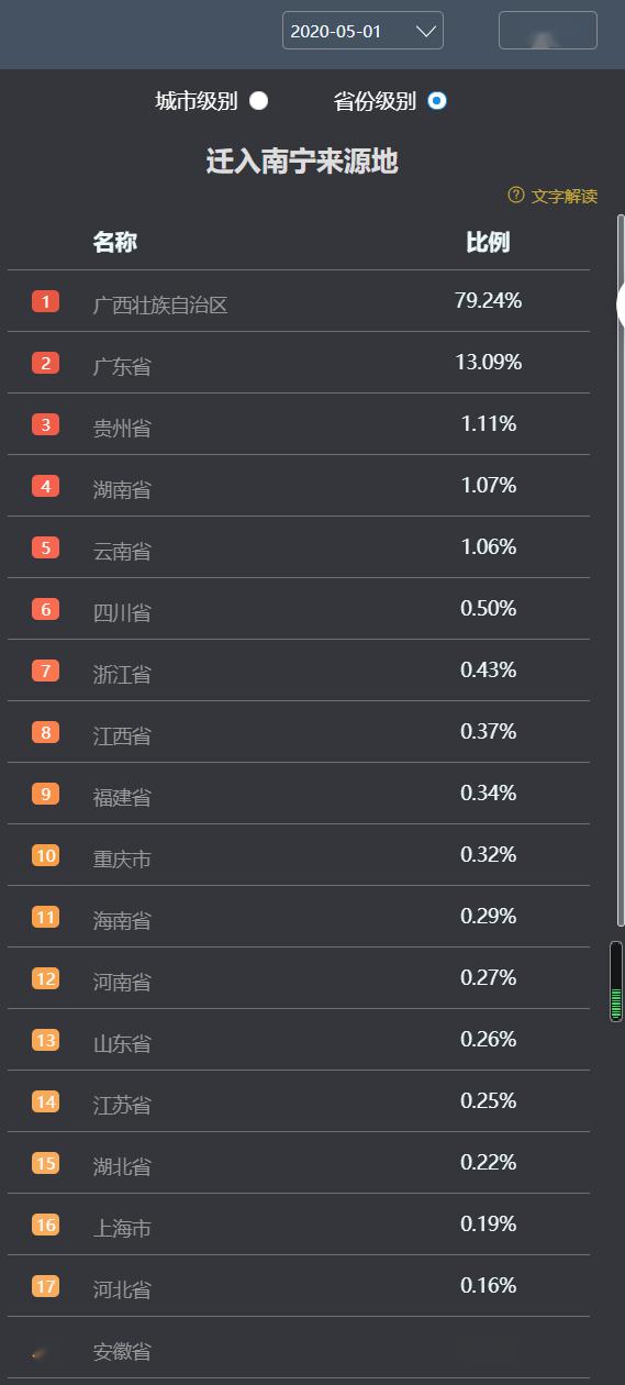 南宁人口总数_南宁有多少人口2020年(2)