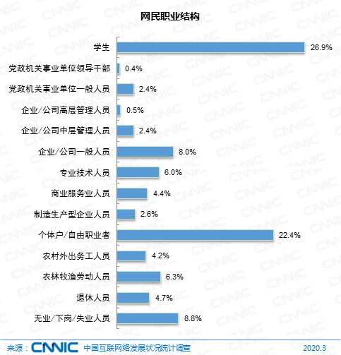 6亿人口月入1000_一亿人民币图片(3)