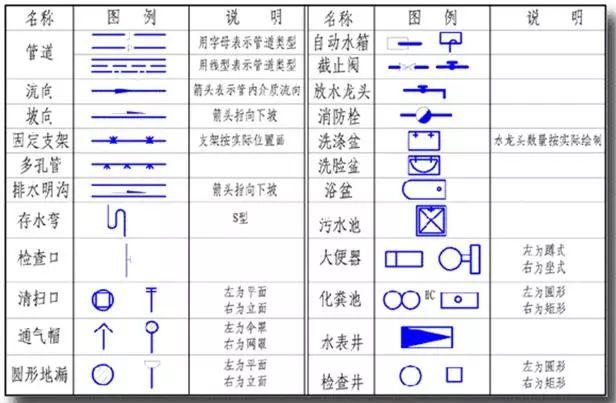 安装工程中给排水识图学习_给水