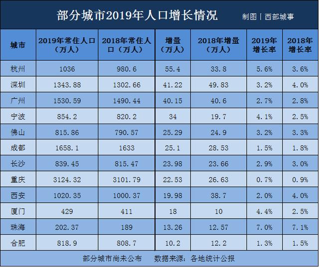 城市人口计算_城市人口图片