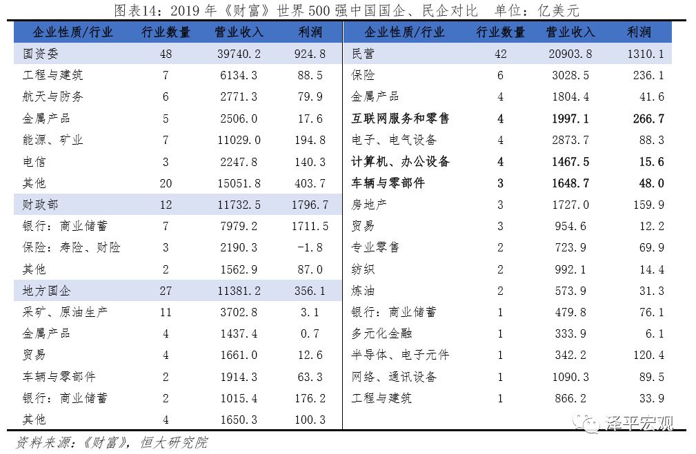 gdp等于国库累计收入吗_比心累计收入图片(3)