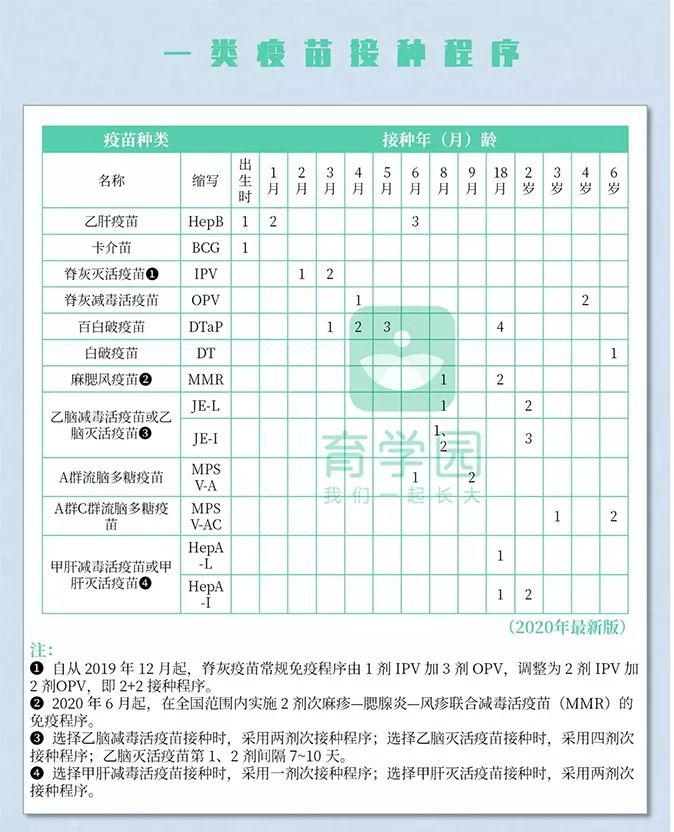 『宝宝』“害”了他！孩子抵抗力差、体质弱、爱生病？可能是你的这些习惯