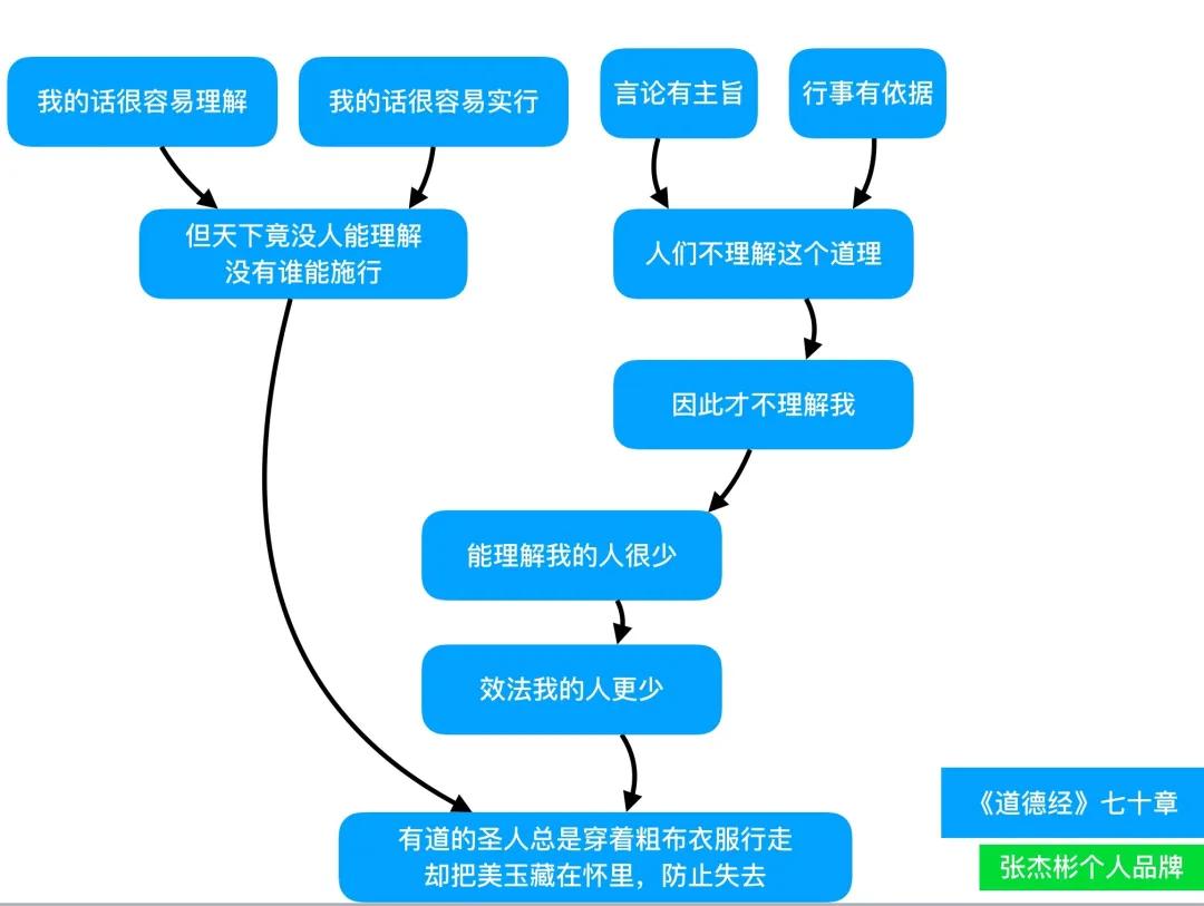 解决人口问题的方法_解决问题的正确方法(2)