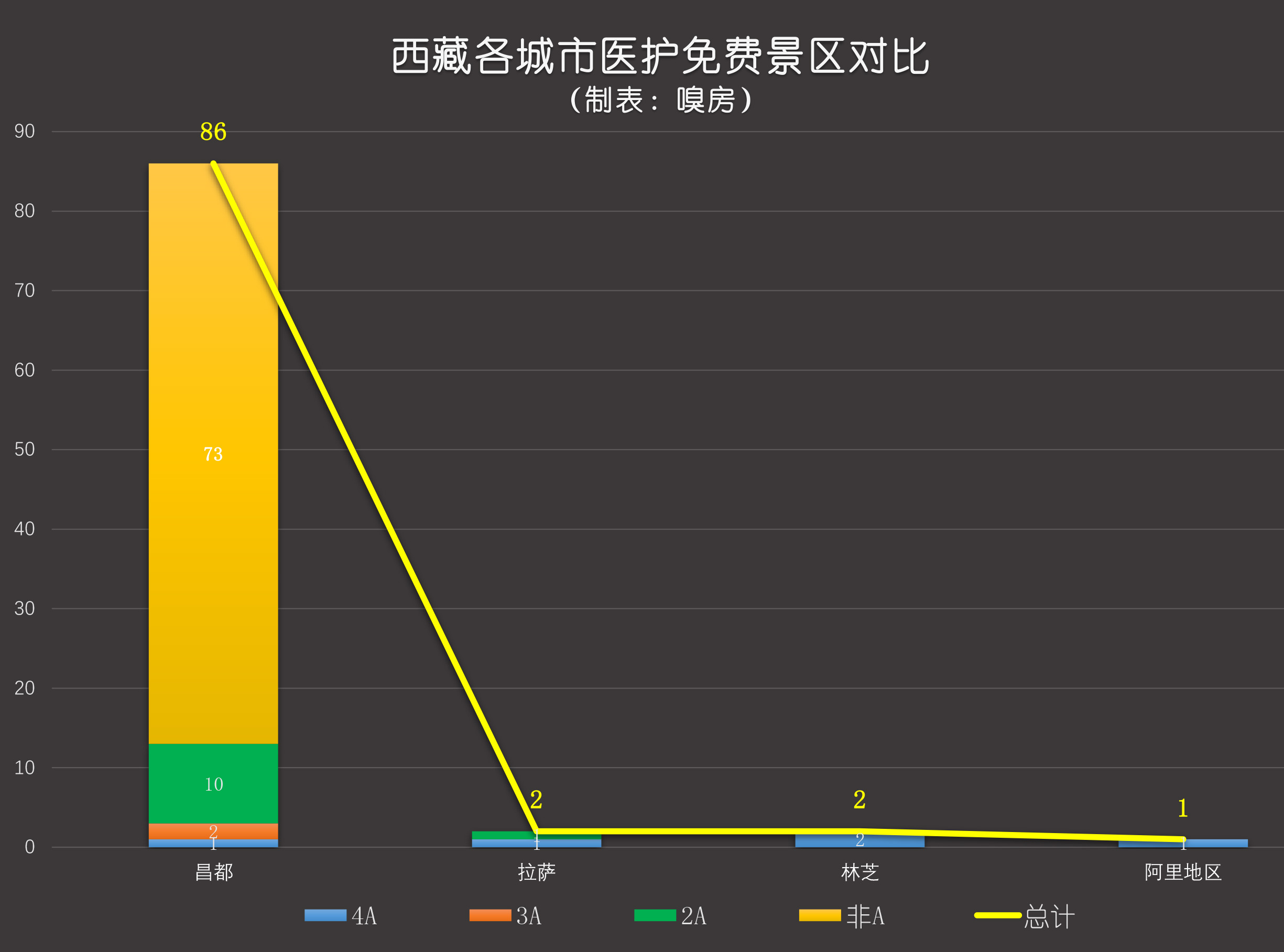 西藏 人口 2020_西藏人口分布图