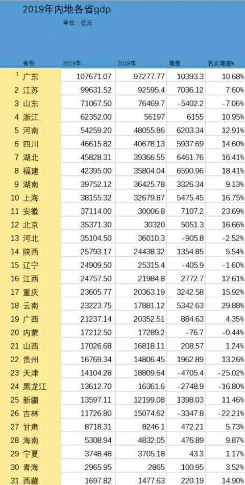 2019年预计河北省gdp_河北省县级市gdp排名