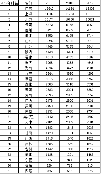 2019各城市人口排名_山东各市人口排名