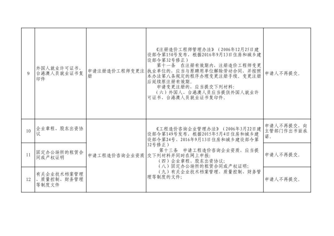 住建部取消96个证明事项,涉及资质申报、执业注册