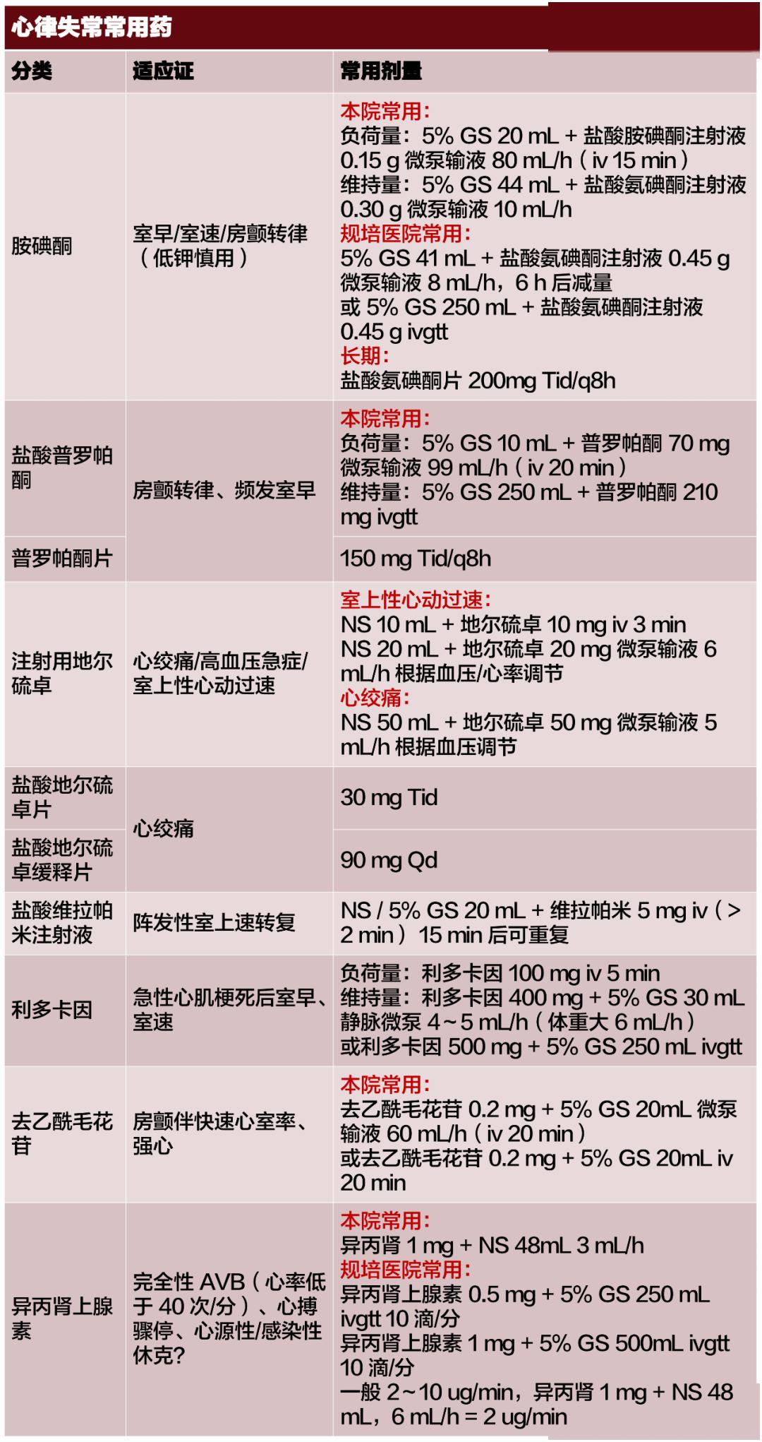 「临床」临床必备！60+ 心血管常用药用法大全