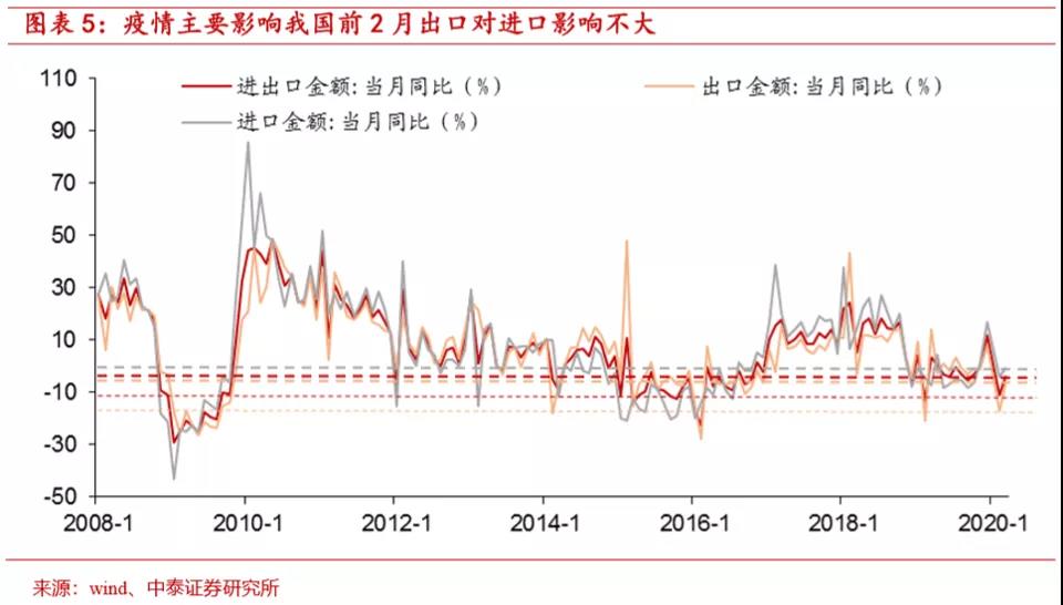 一季度gdp受到疫情影响_新冠疫情的影响的图片(3)
