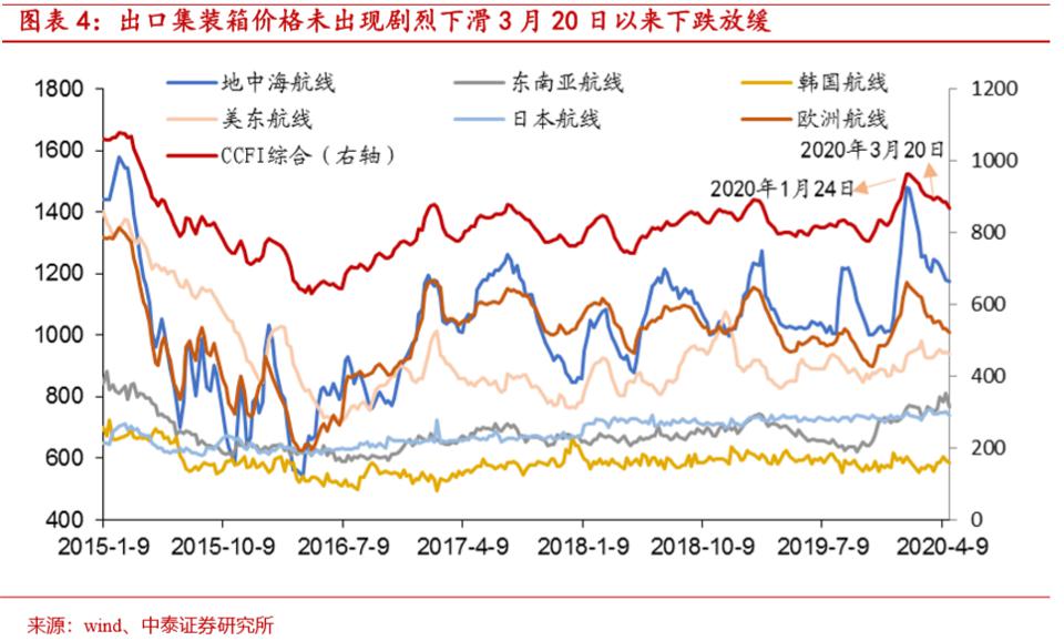 疫情下对中国gdp的影响(2)