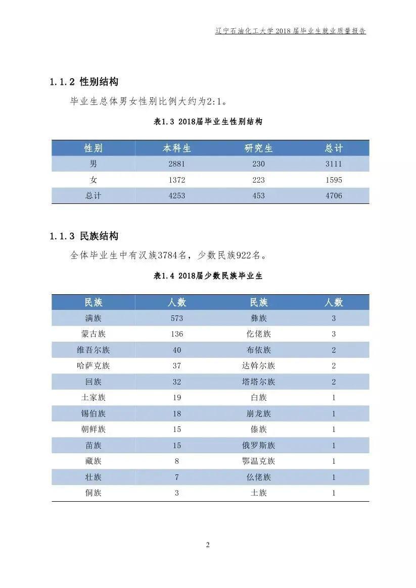 招生：每日一校丨辽宁石油化工大学 问学穿石 修身诚化