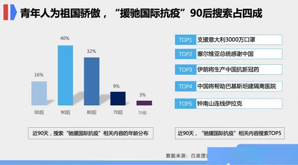 百度伊朗人口_伊朗人口分布图(3)